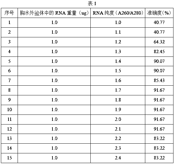 Dye method digital quantitative PCR kit as well as application and application method thereof