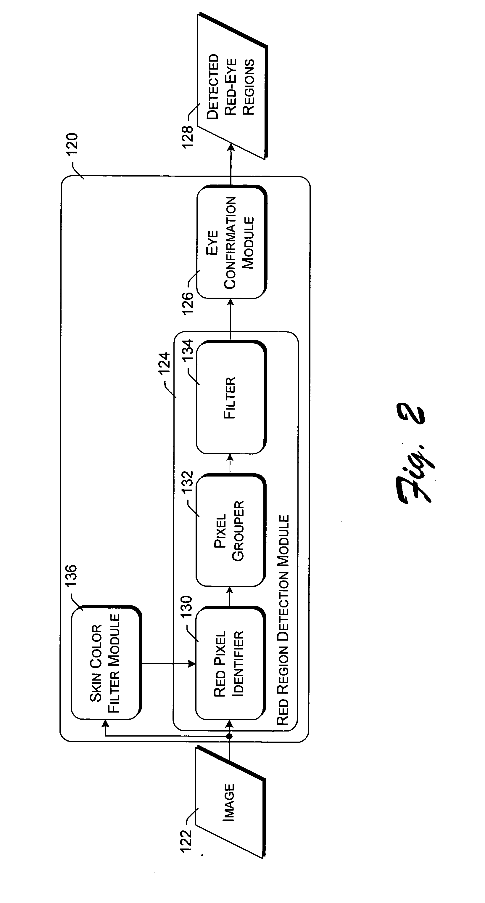 Red-eye detection based on red region detection with eye confirmation