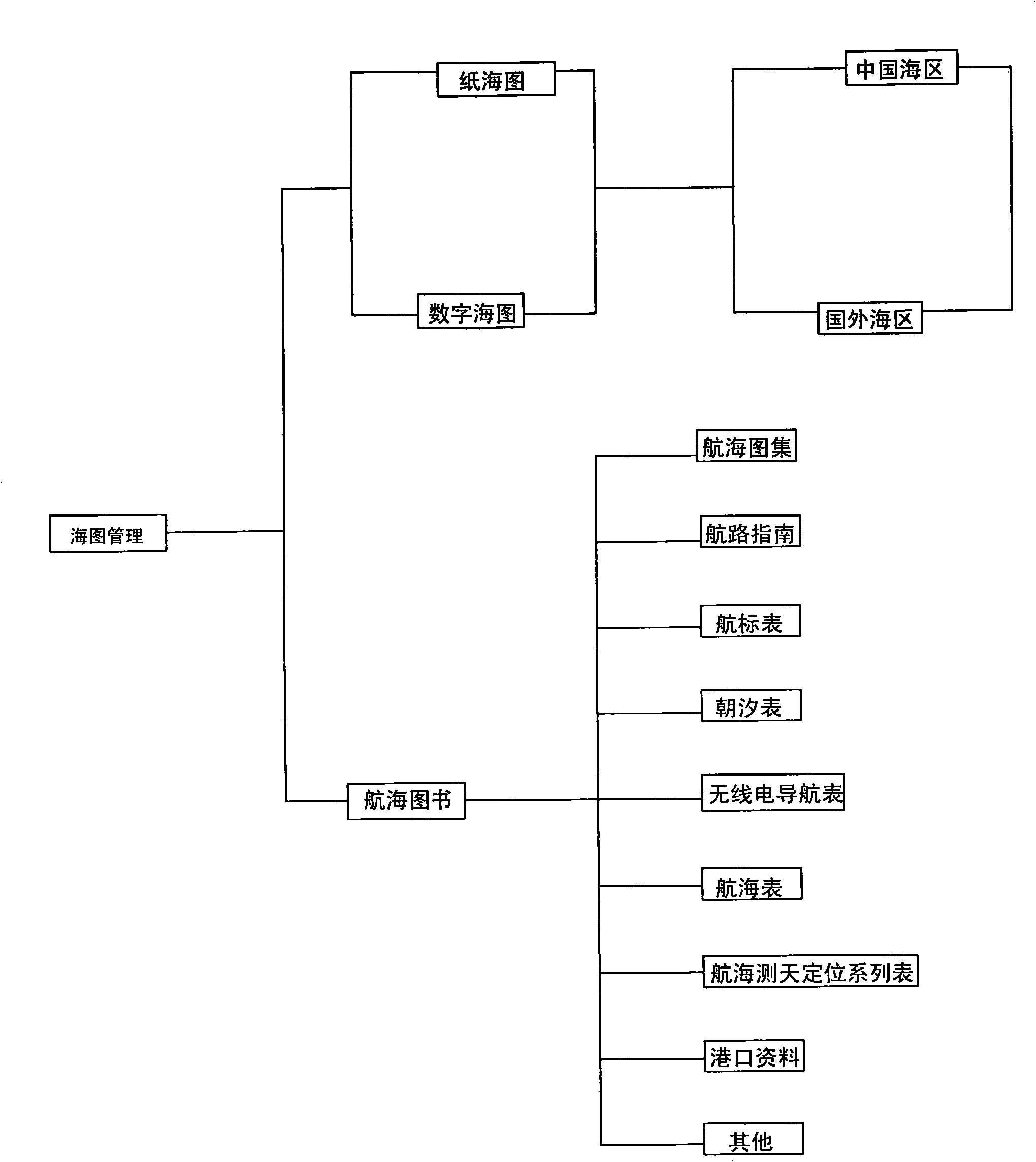 Intelligent navigation monitoring system for vessel