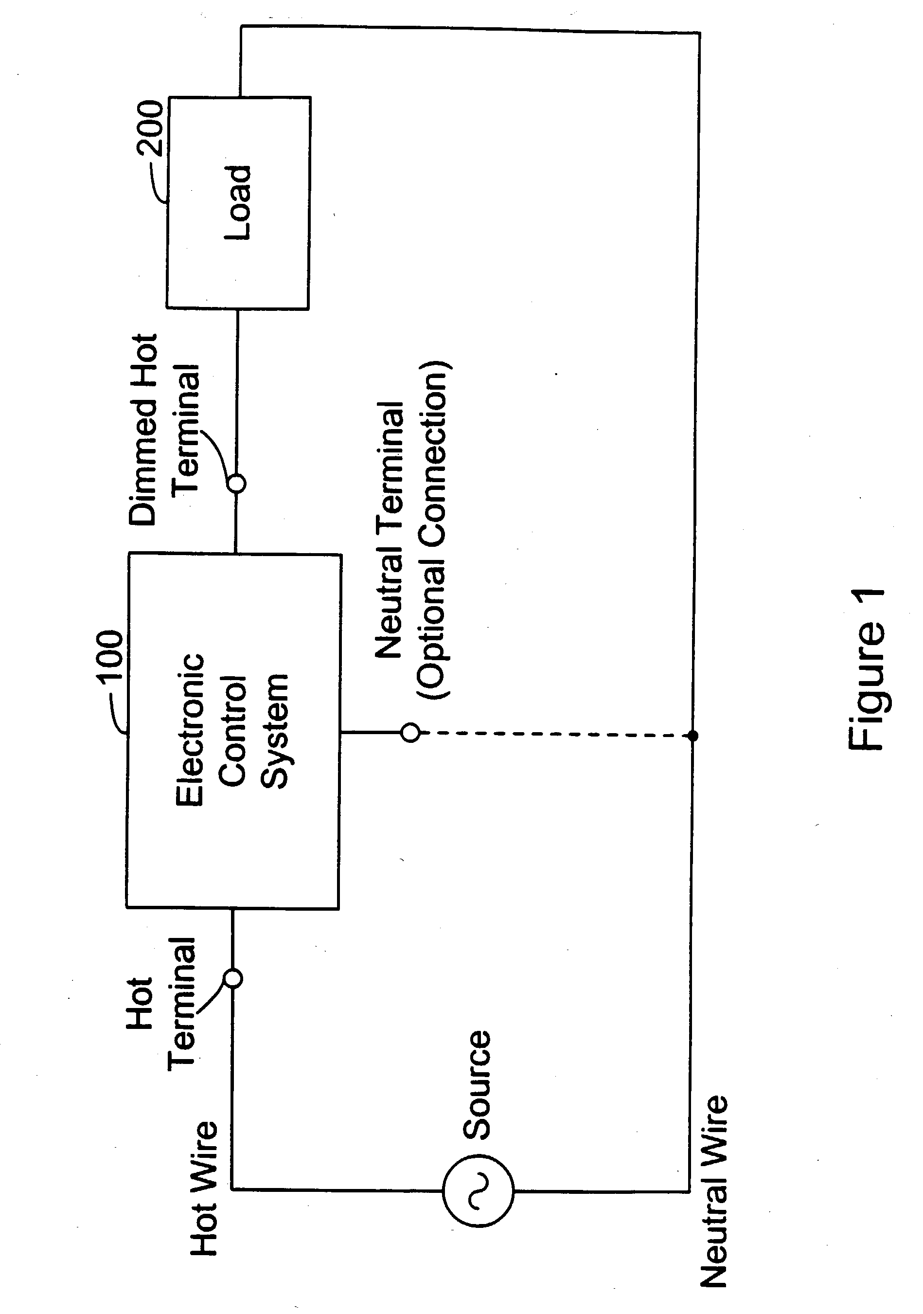 Electronic control systems and methods