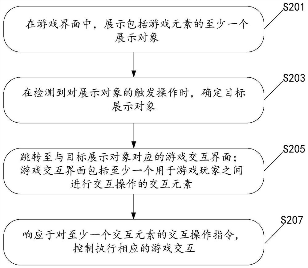 A game interactive control method, device and storage medium