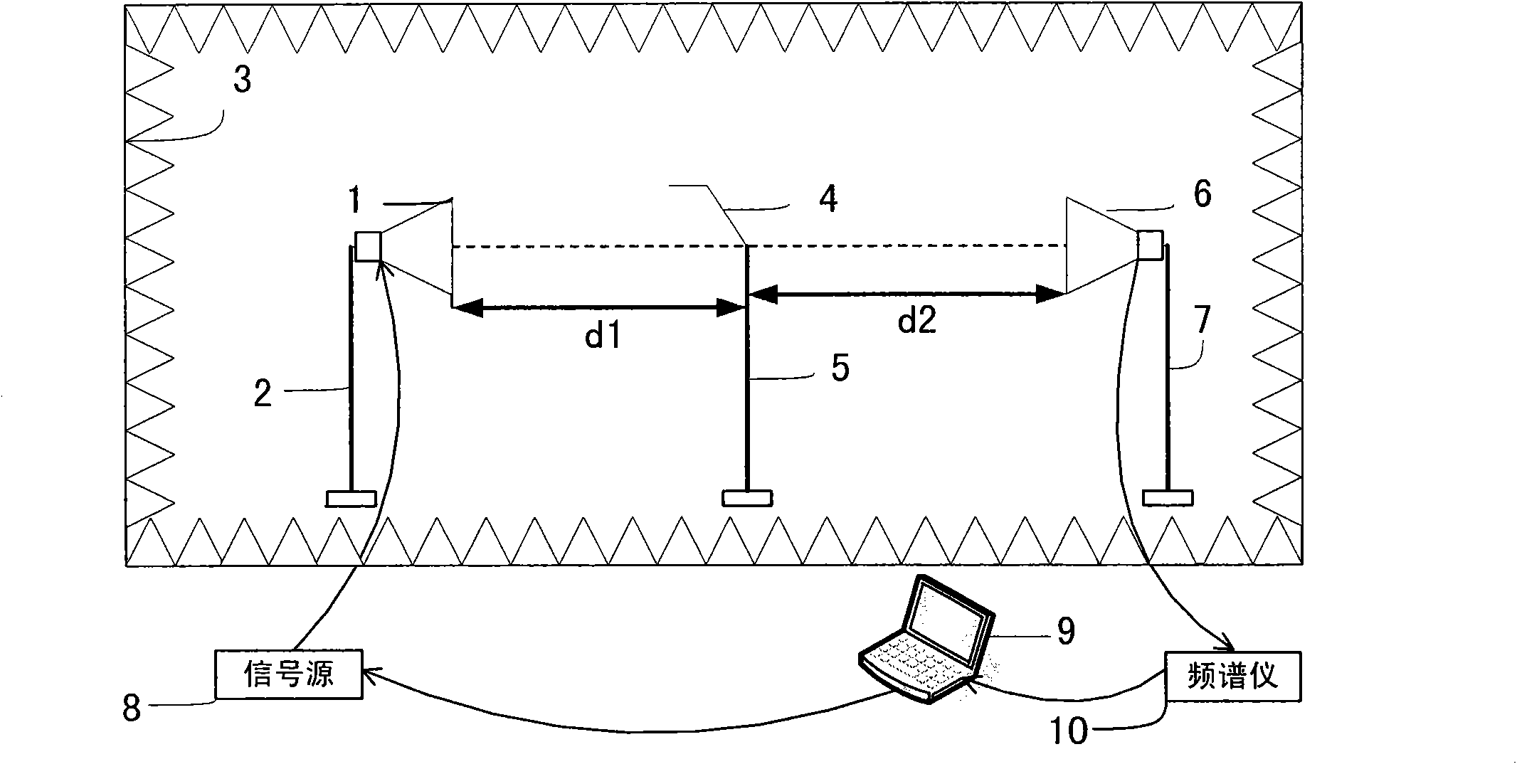 Radio frequency identification device (RFID) label response frequency standard test system and method