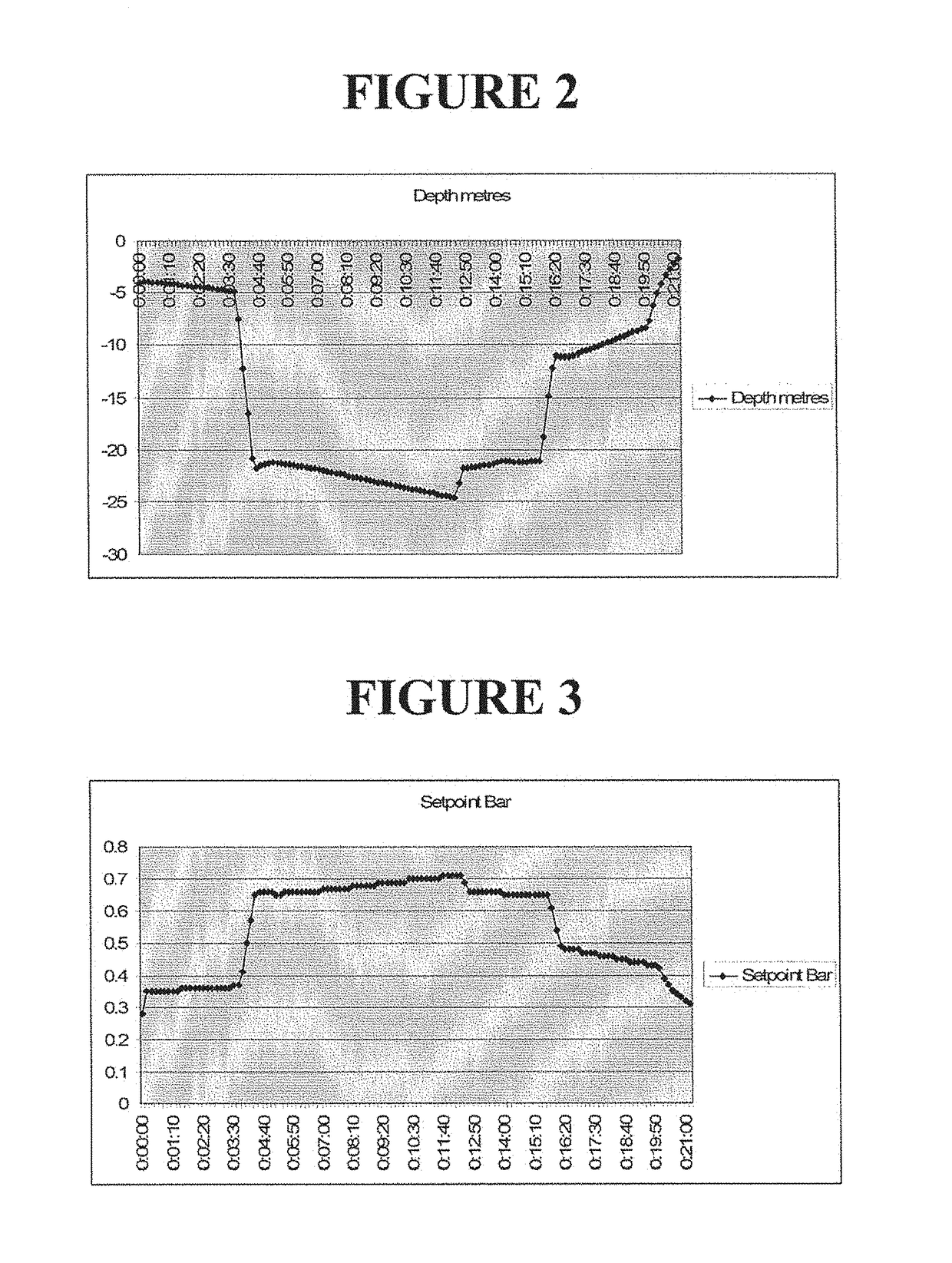 Rebreather control parameter system and dive resource management system