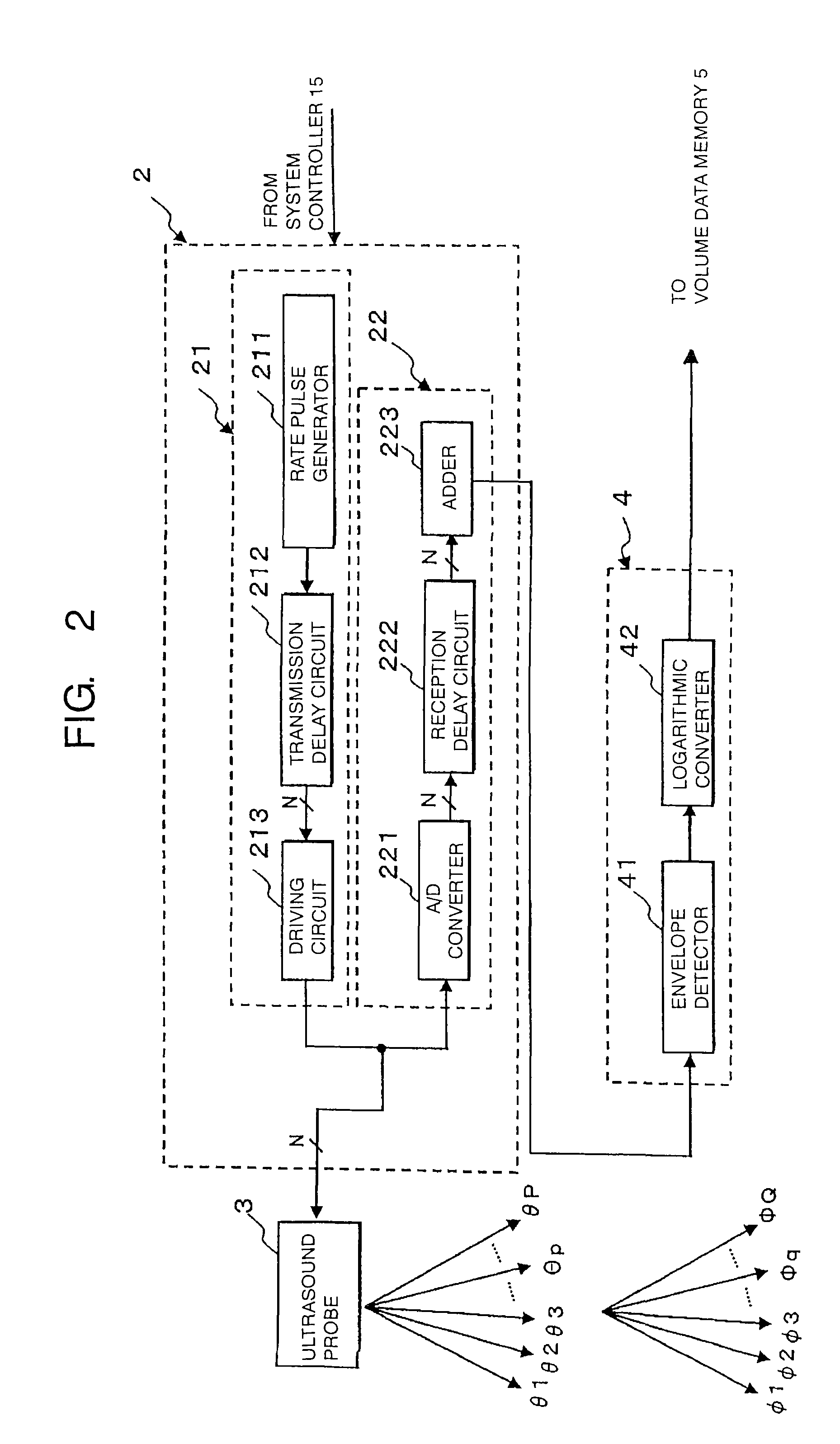 Ultrasound diagnosis apparatus and a centesis supporting method