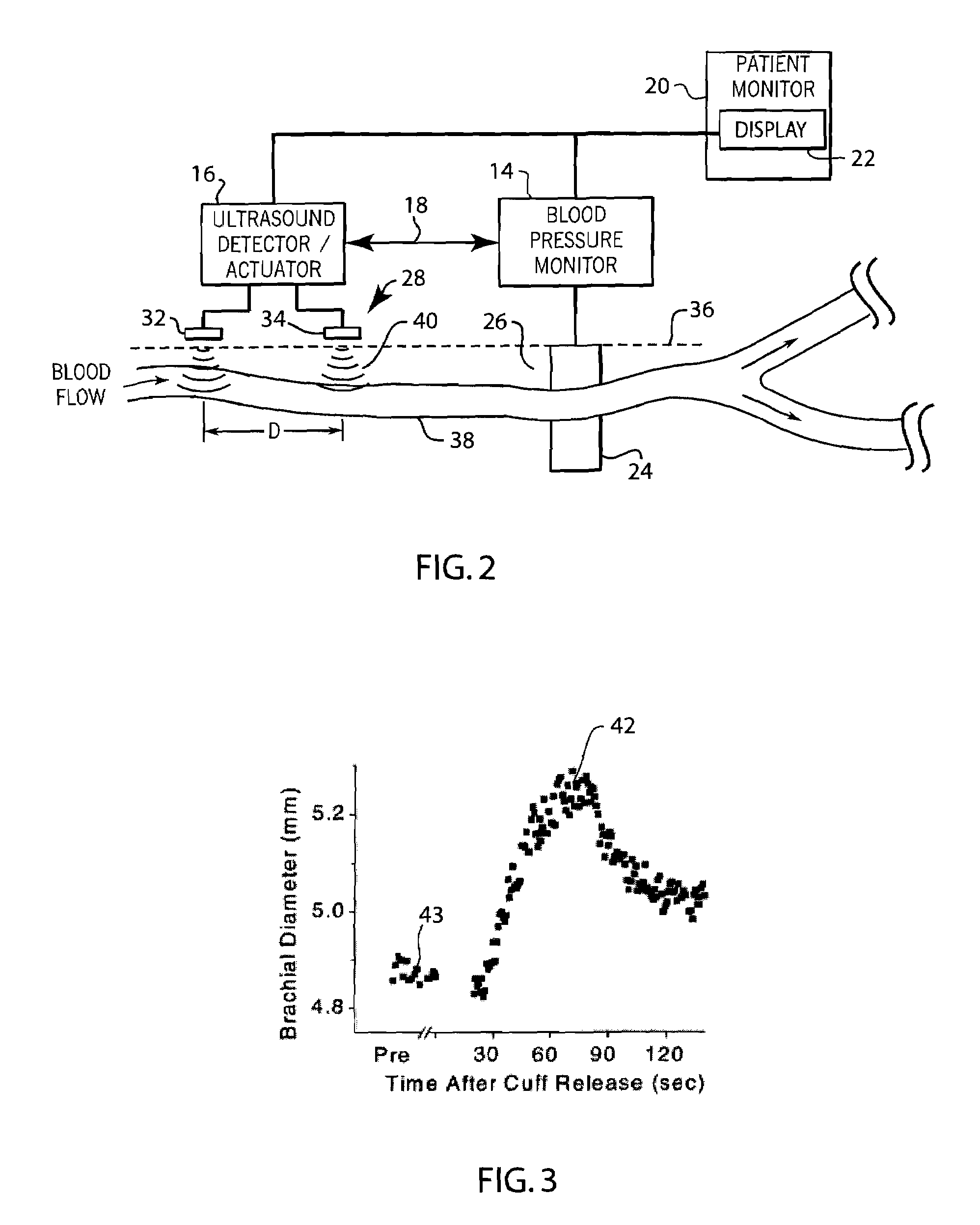 Method and apparatus for automated vascular function testing