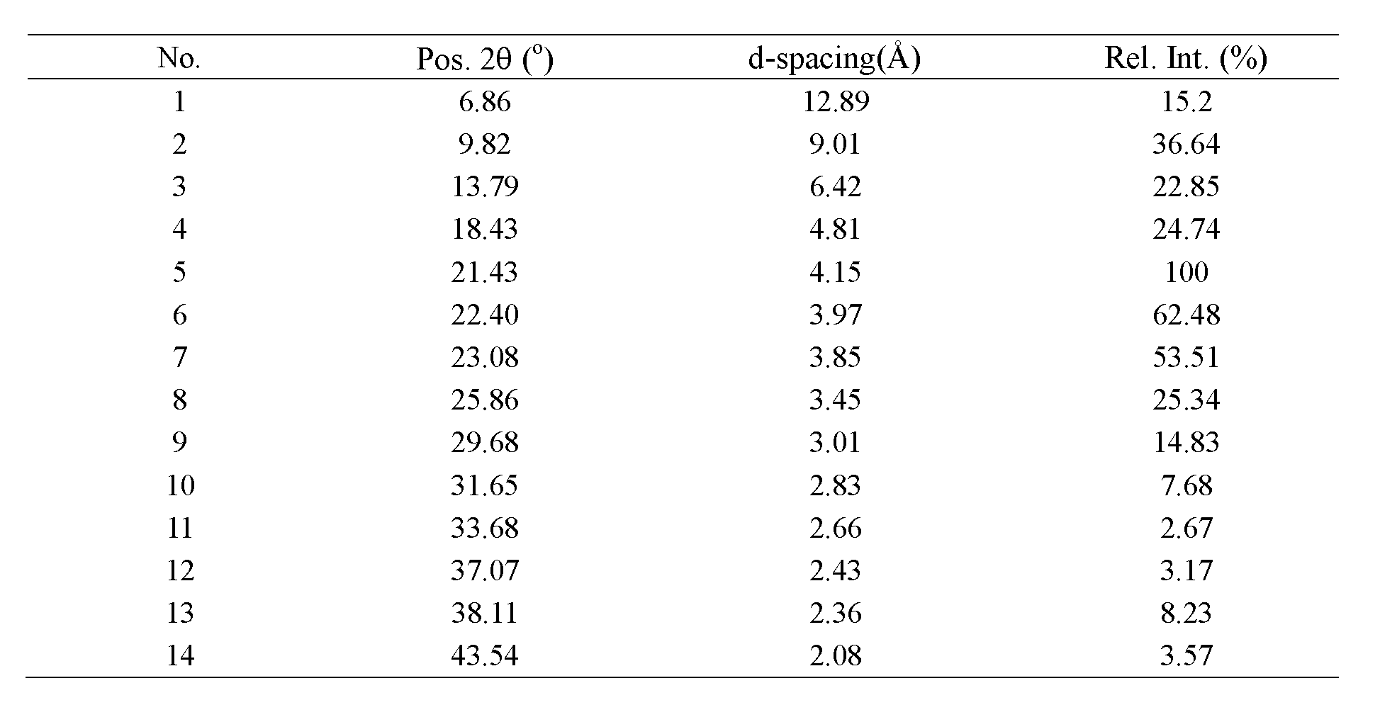 Method for synthesizing pure-phase SAPO-41 molecular sieve by use of crystallization mother liquid