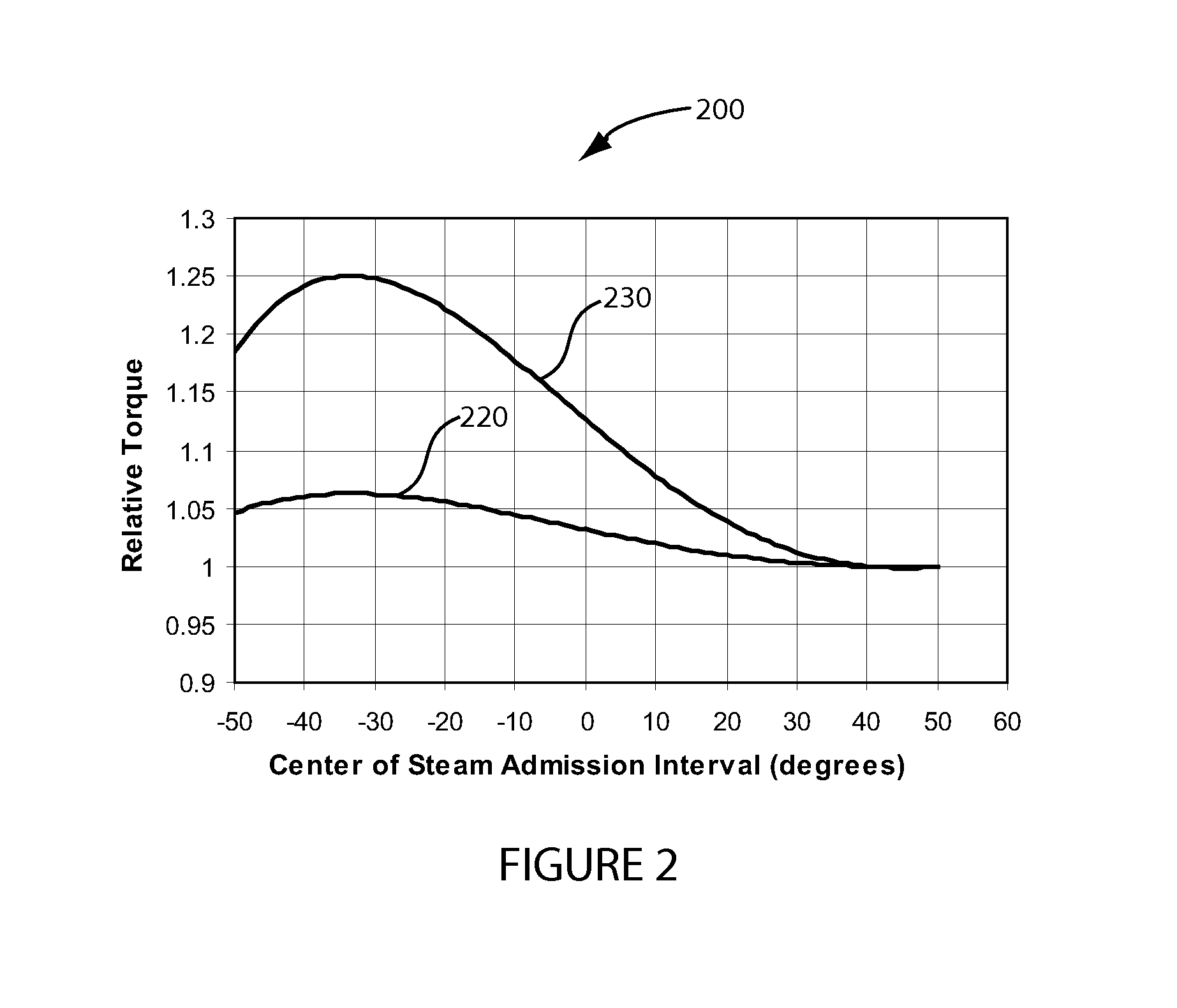 High efficiency, ternary mix engine