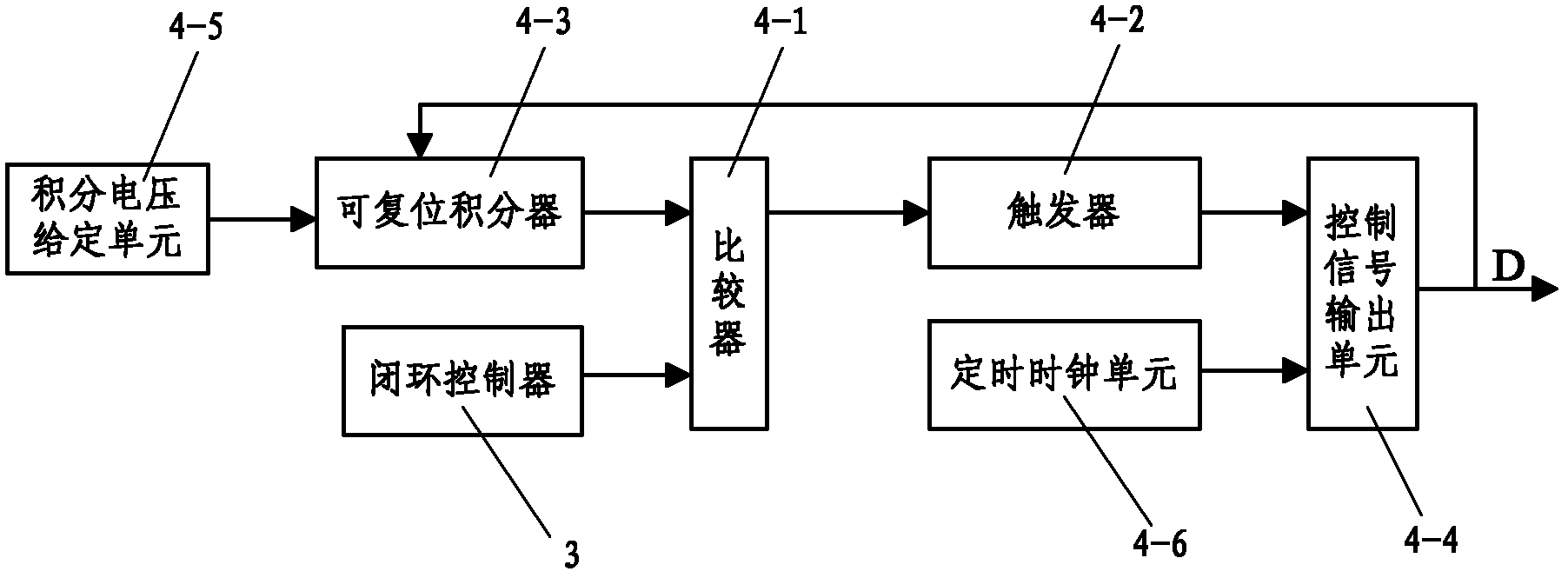 Fixed-frequency integral controller of brushless direct-current motor and construction method thereof