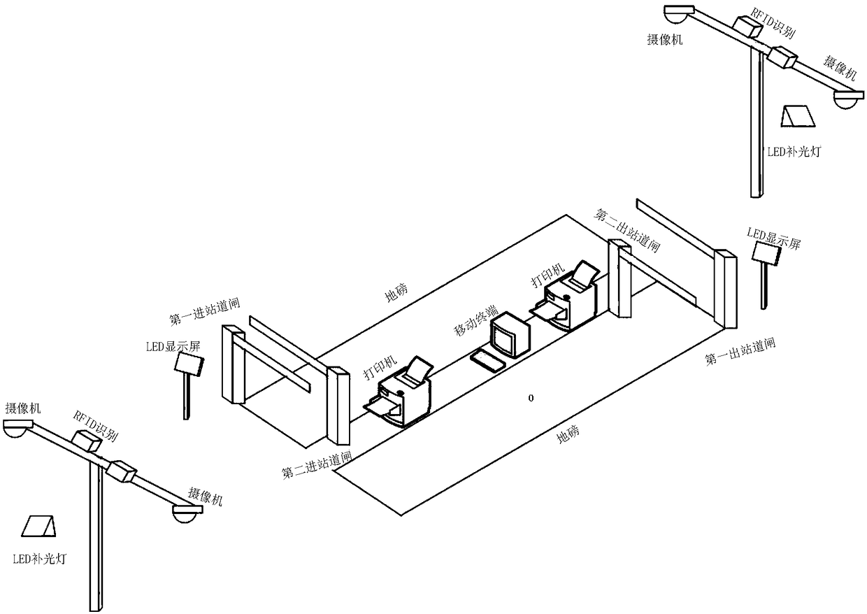 System and method used for engineering intelligent entrance guard and weighing metering