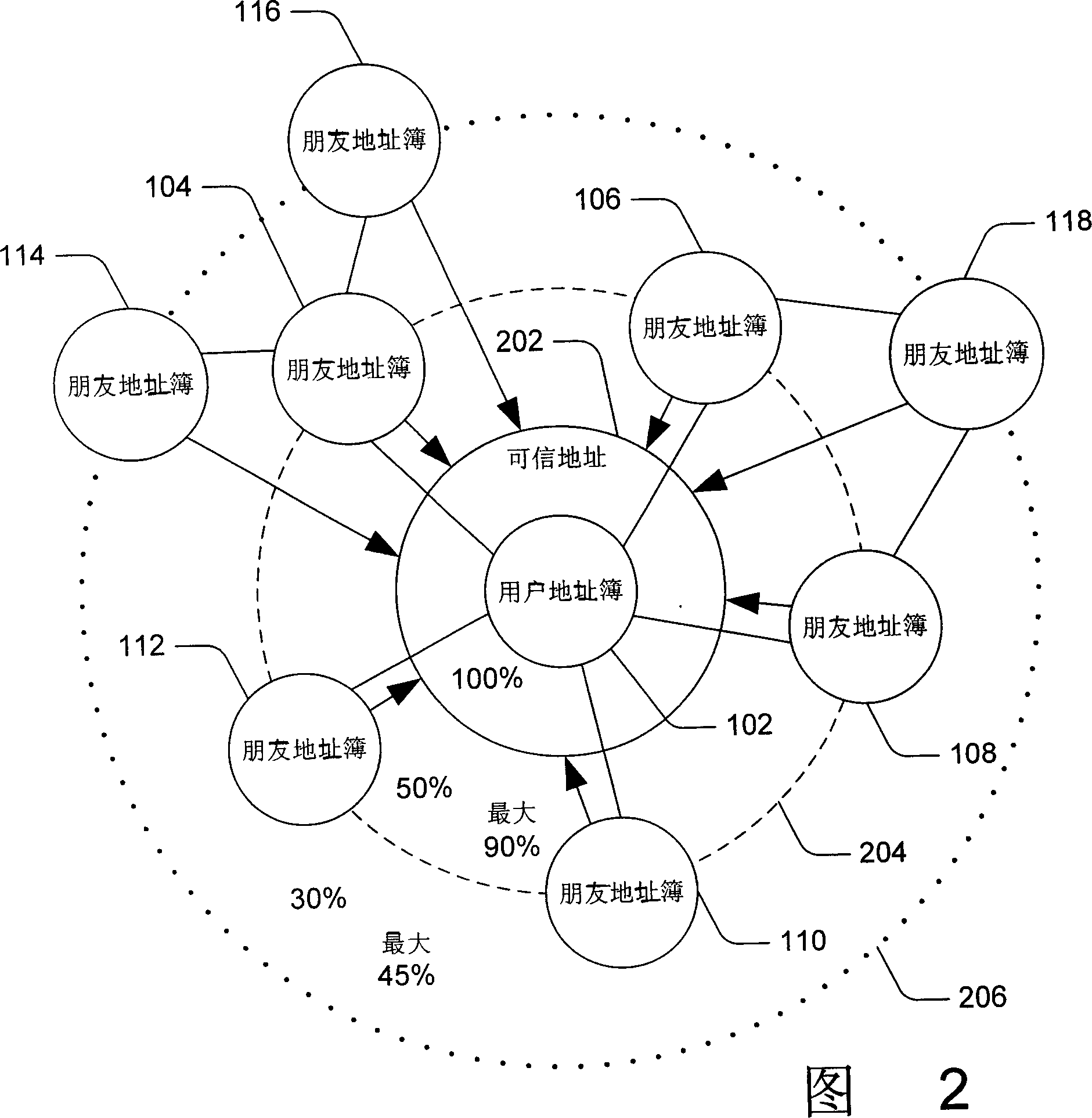 Social network email filtering