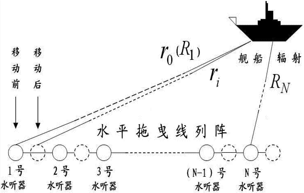 Method and system for detecting and distinguishing passive synthetic aperture target signal