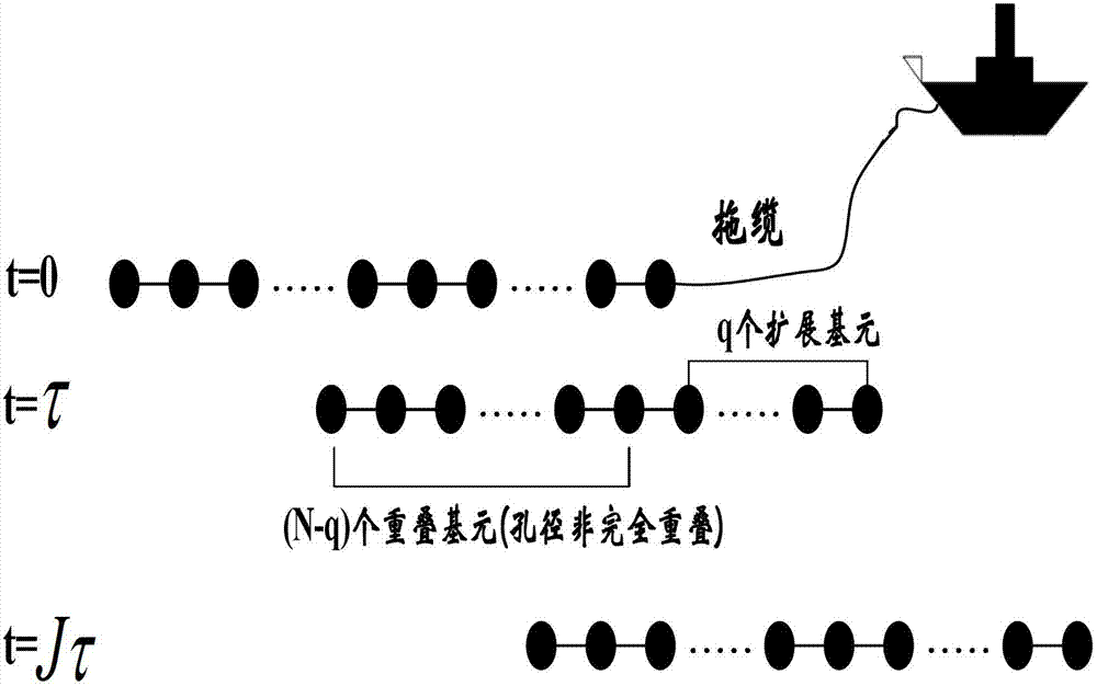 Method and system for detecting and distinguishing passive synthetic aperture target signal