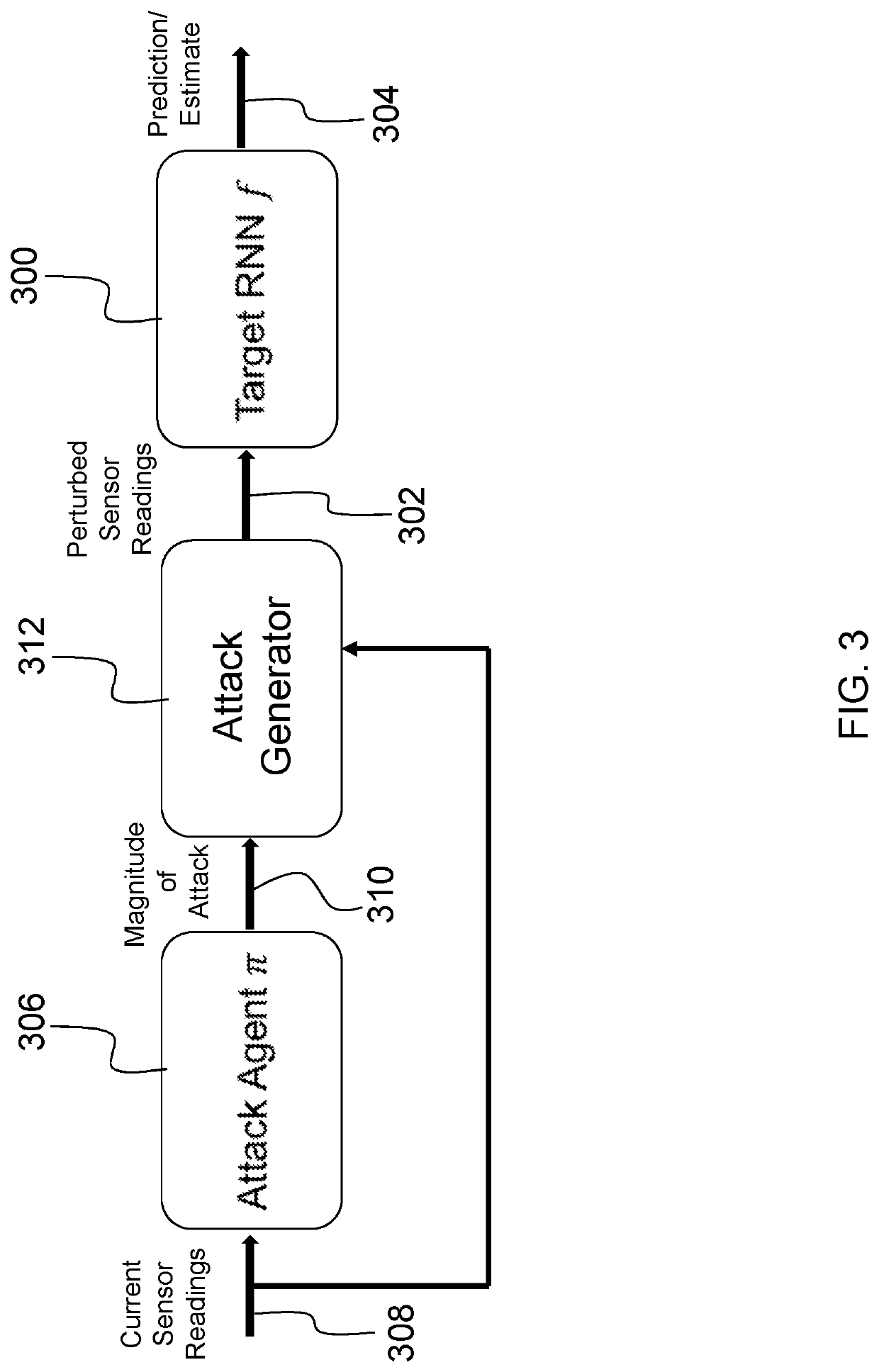 Deep reinforcement learning based method for surreptitiously generating signals to fool a recurrent neural network