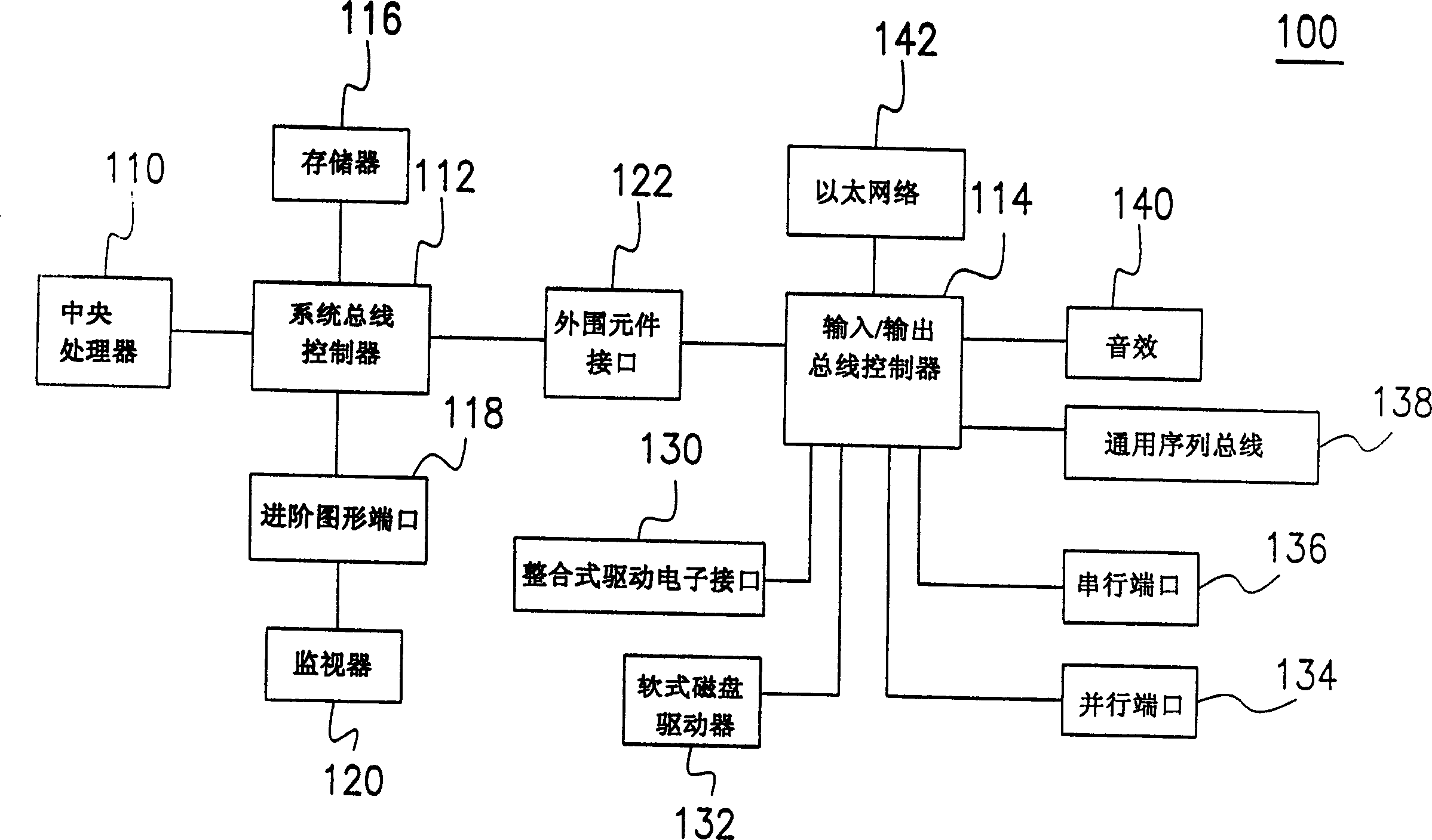 System, equipment and method for automatic testing IC complete device