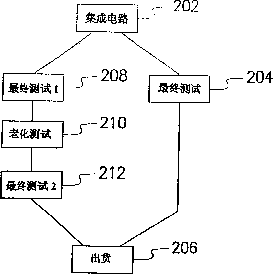 System, equipment and method for automatic testing IC complete device