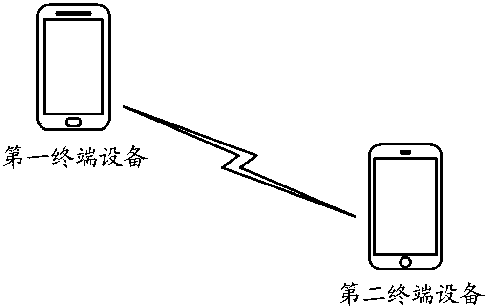 Information sharing method and apparatus in three-dimensional scene model