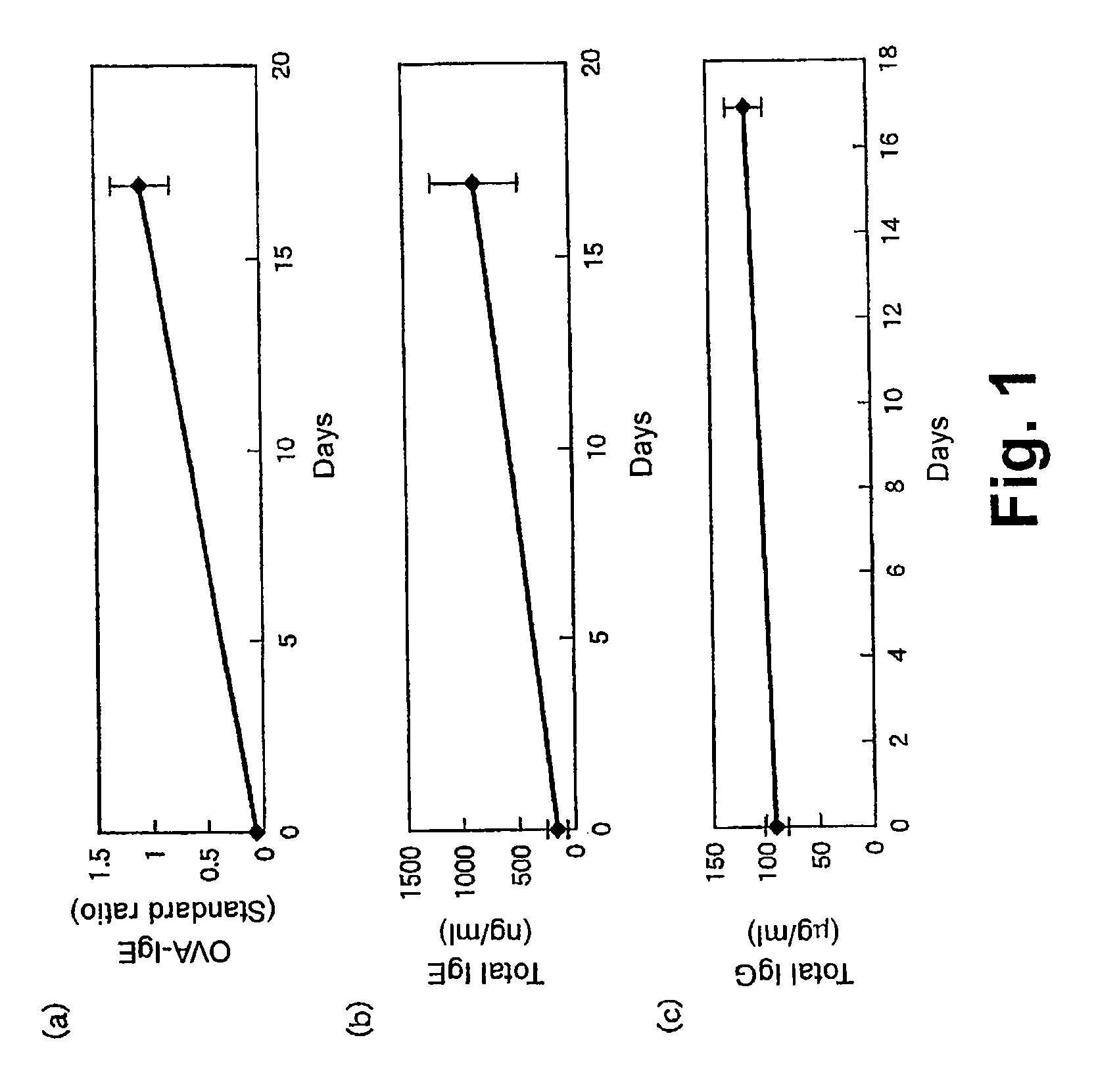 Antiallergic agent, utilization thereof for reducing allergy and method of reducing allergy