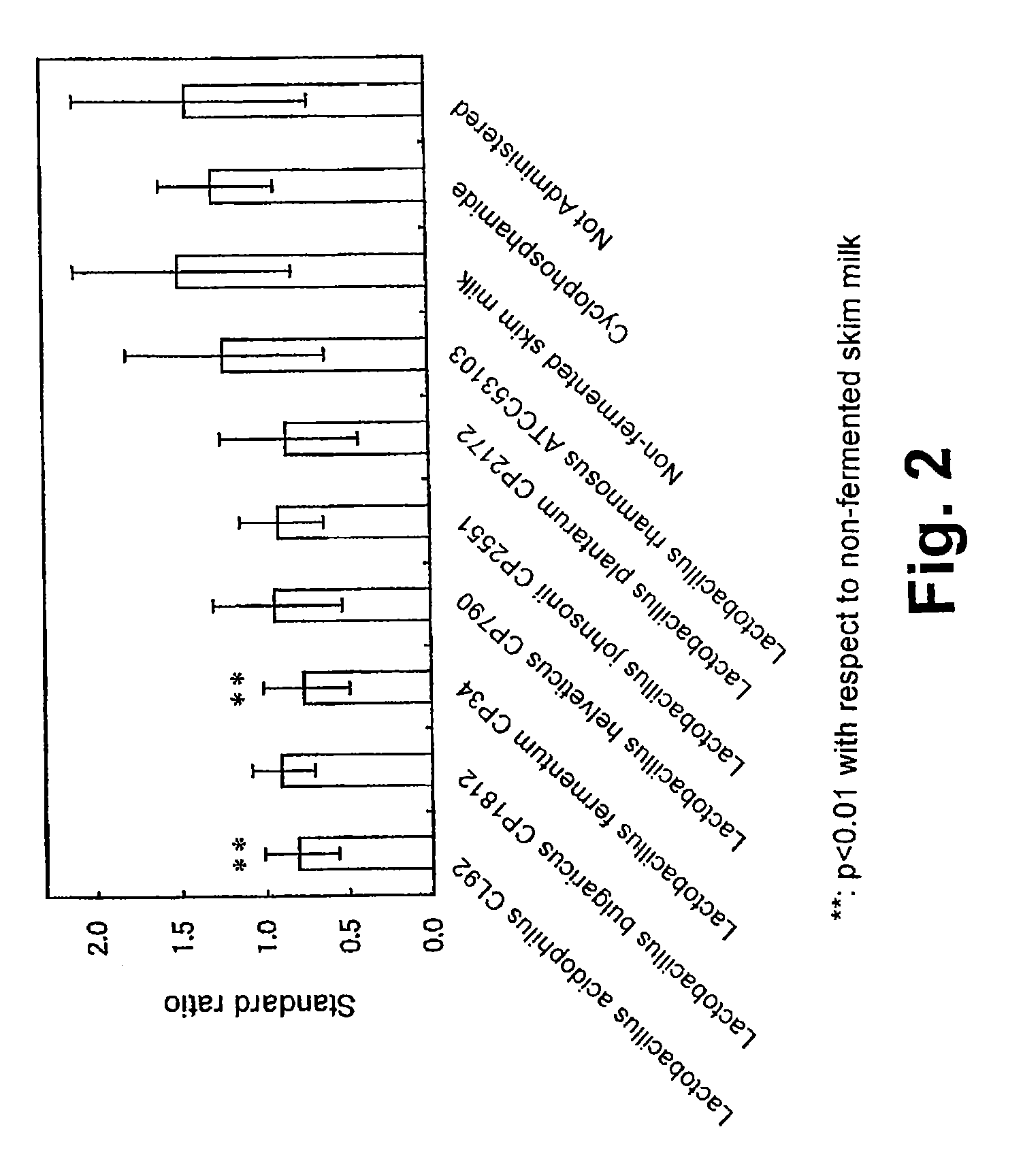 Antiallergic agent, utilization thereof for reducing allergy and method of reducing allergy