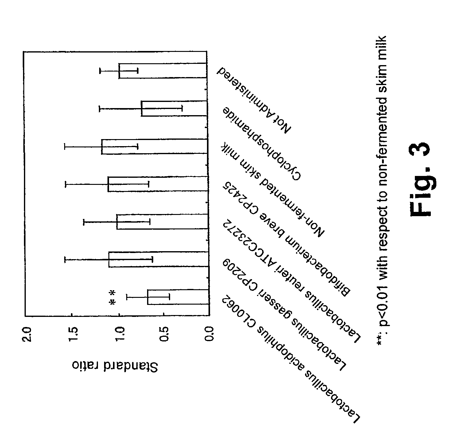 Antiallergic agent, utilization thereof for reducing allergy and method of reducing allergy