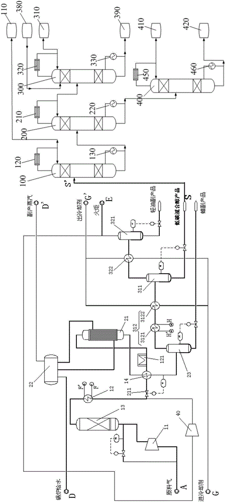 Joint production system and joint production process for synthesizing and separating low-carbon mixed alcohol