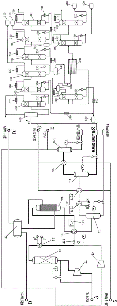 Joint production system and joint production process for synthesizing and separating low-carbon mixed alcohol