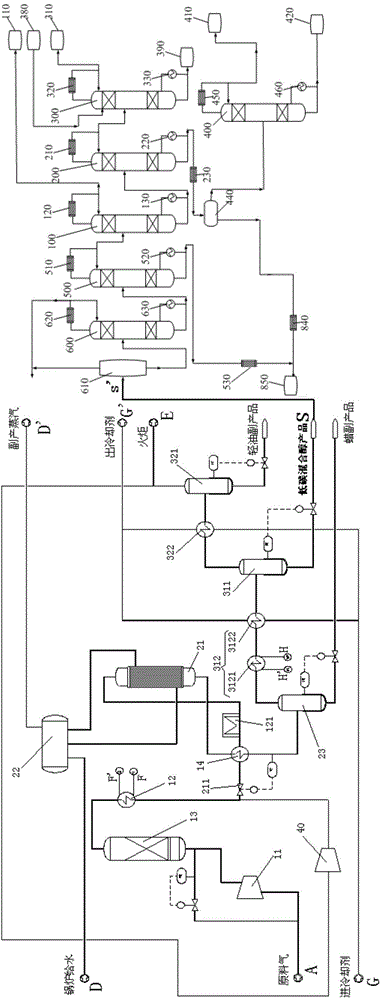 Joint production system and joint production process for synthesizing and separating low-carbon mixed alcohol