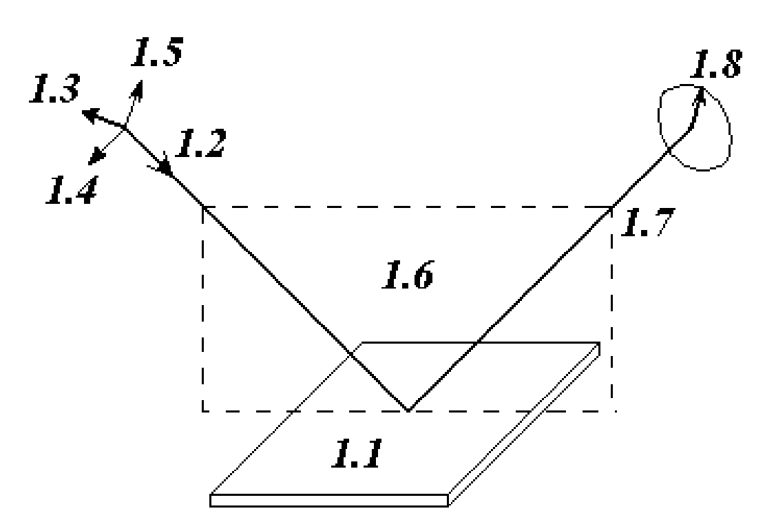 Apparatus for characterization of thin film properties and method of using the same