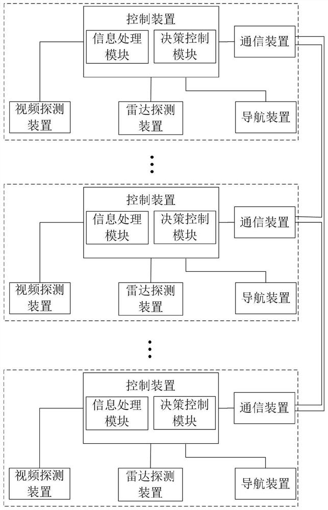 A vehicle formation autonomous following control system and method