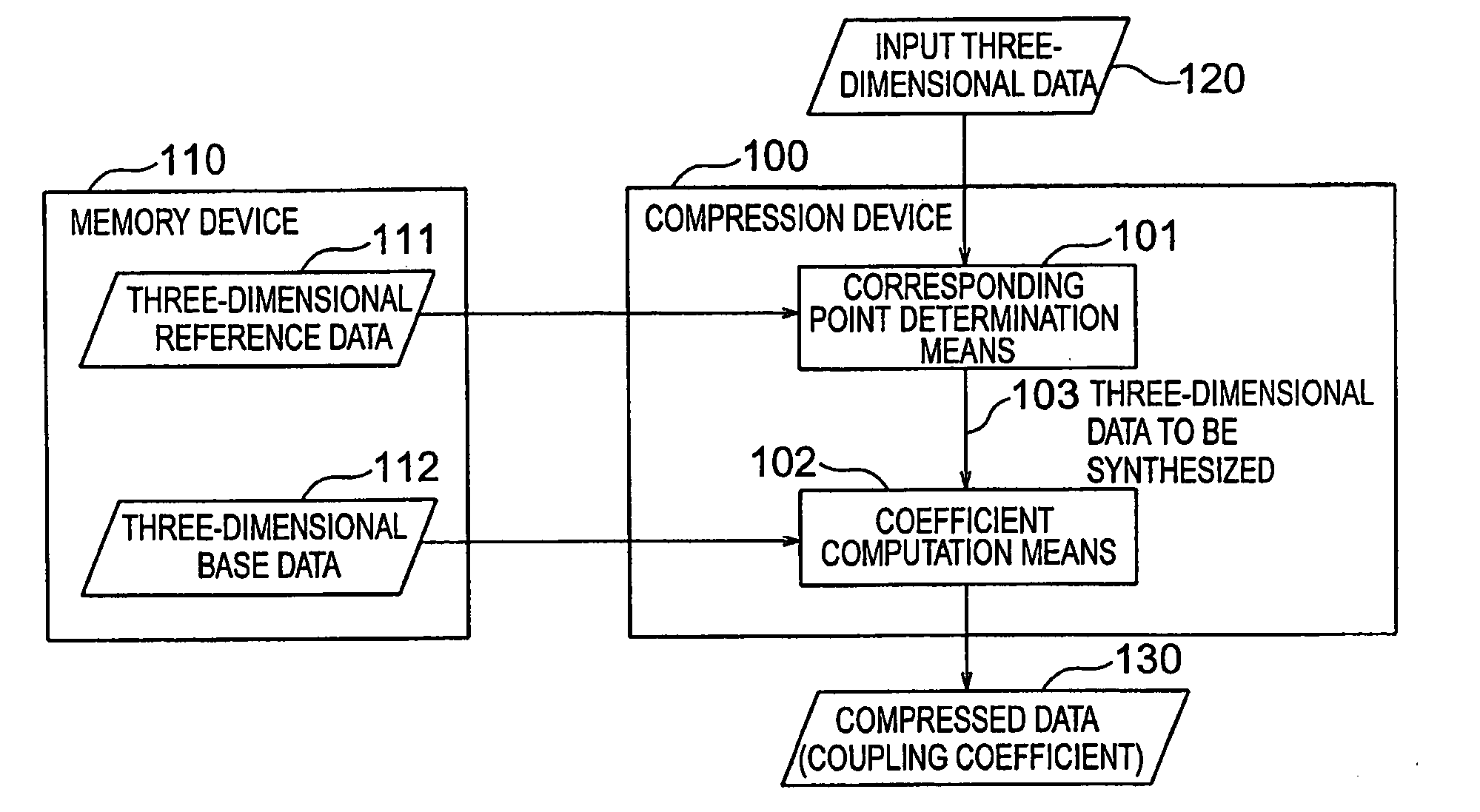 Data Compression Method and Apparatus, Data Restoration Method and Apparatus, and Program Therefor