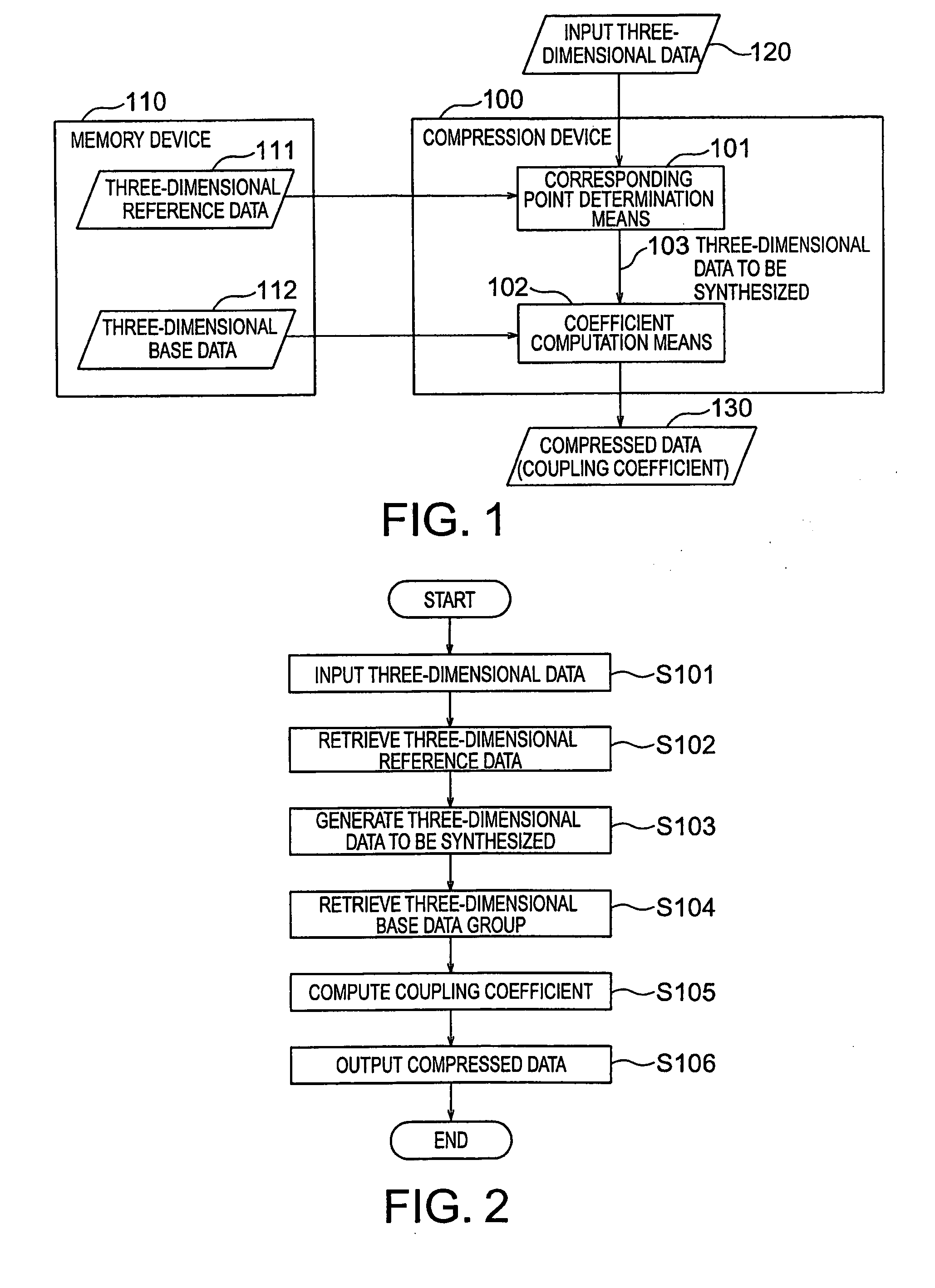 Data Compression Method and Apparatus, Data Restoration Method and Apparatus, and Program Therefor