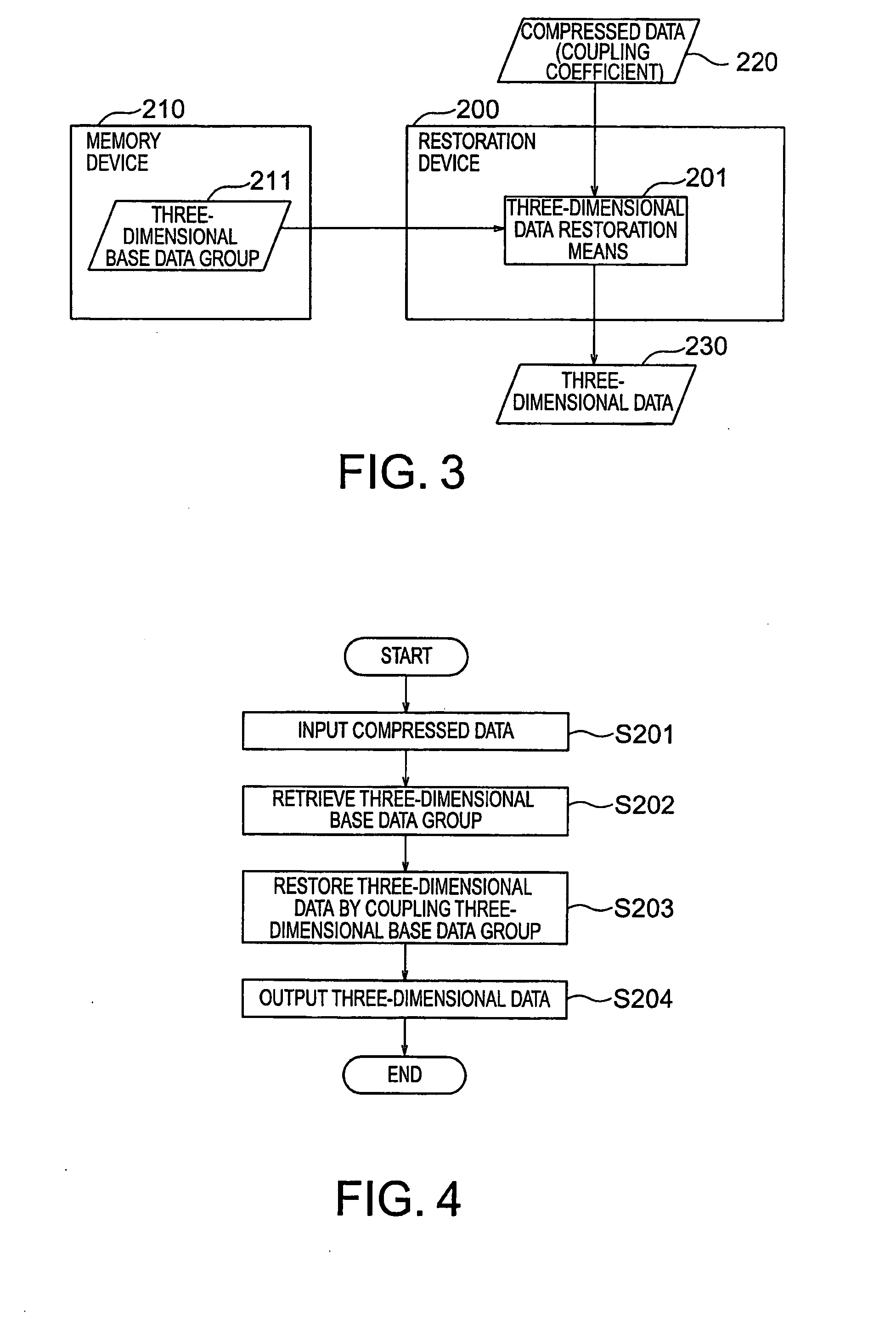 Data Compression Method and Apparatus, Data Restoration Method and Apparatus, and Program Therefor