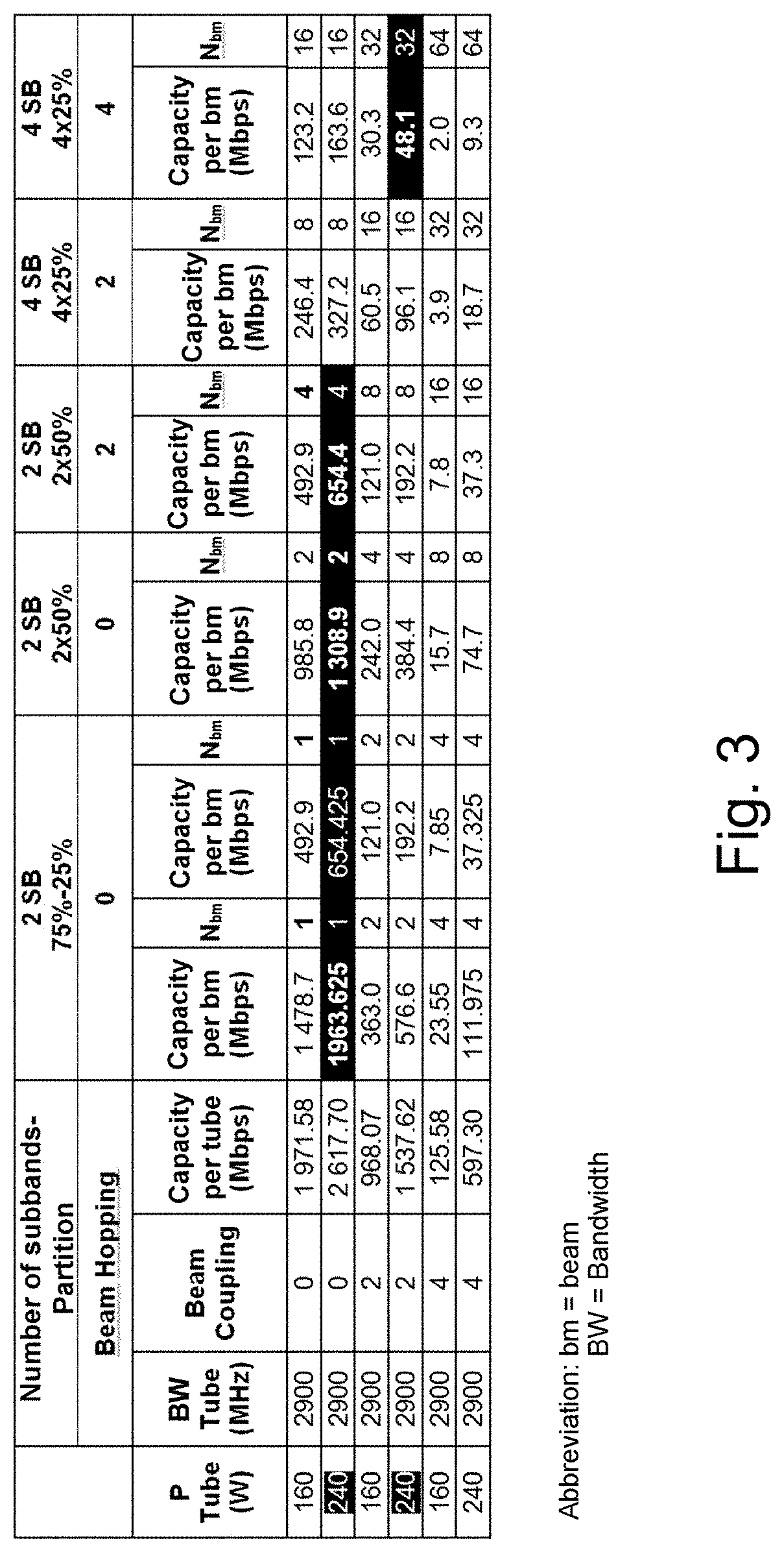 Method for defining the flexible payload of a telecommunications satellite with low-interference-level beam hopping