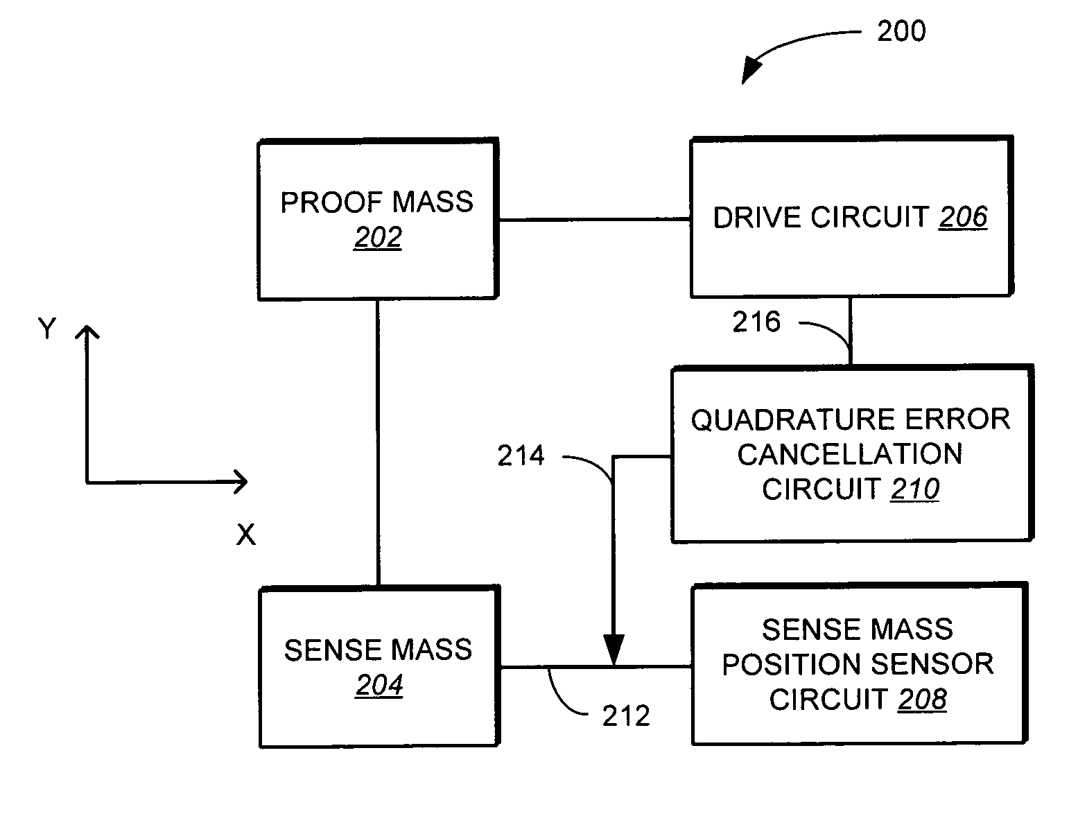 Method and apparatus for electronic cancellation of quadrature error