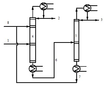 Method and special device for separating trimethyl borate from carbinol mixture