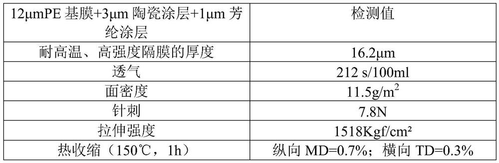 High-temperature-resistant and high-strength diaphragm and preparation method thereof