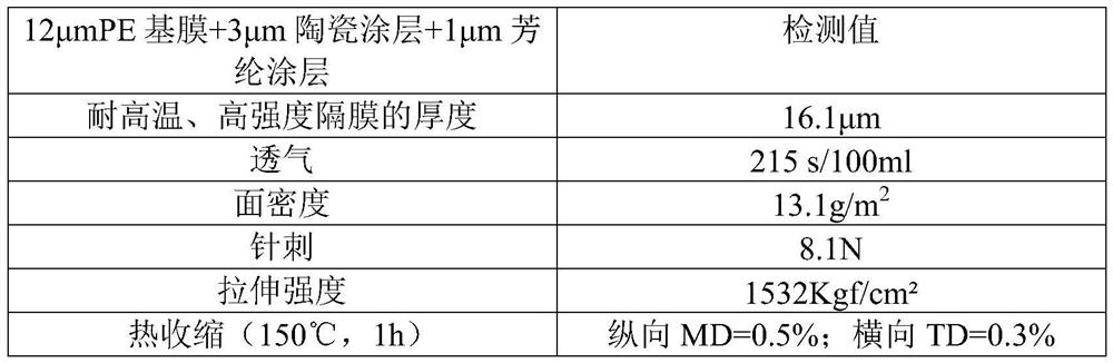 High-temperature-resistant and high-strength diaphragm and preparation method thereof