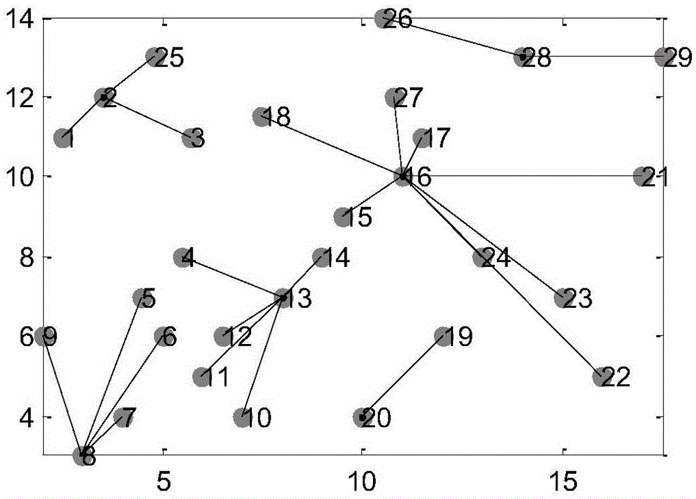 Reactive voltage control partitioning method based on AP clustering