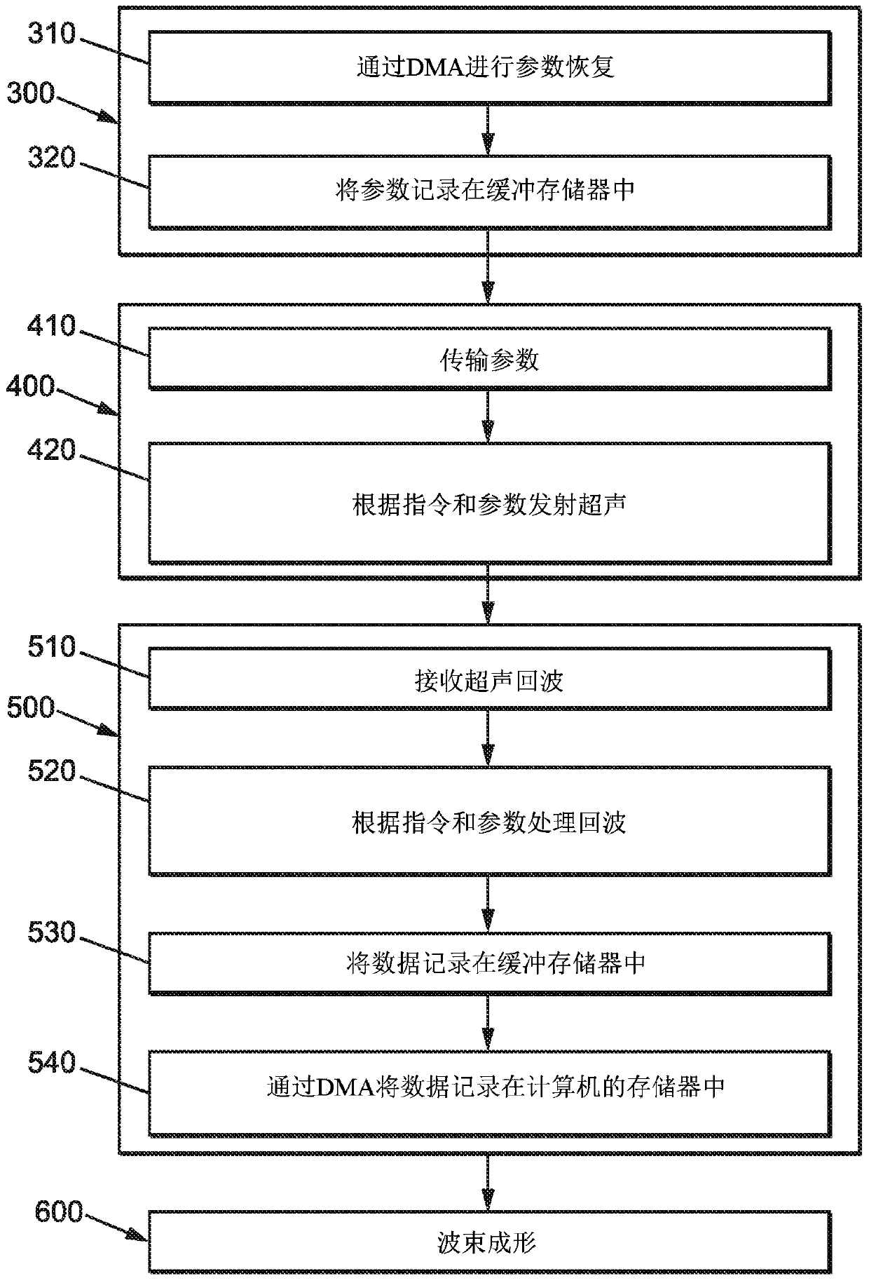 Operatively adaptive ultrasound imaging system