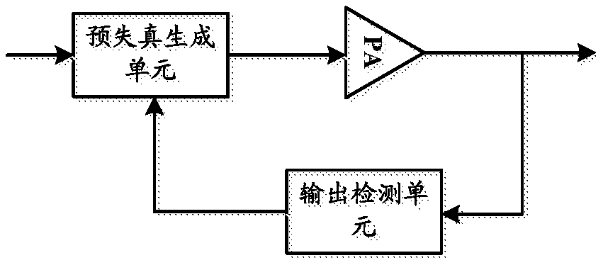 Output power adjustment method and related products