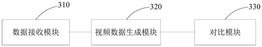 Performance analysis method and device for vehicle-mounted millimeter wave radar, terminal and storage medium