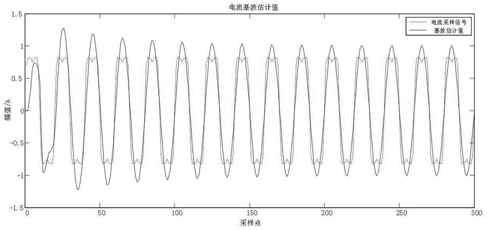 A Cat Swarm Algorithm Optimized Least Mean Square Adaptive Harmonic Detection Method