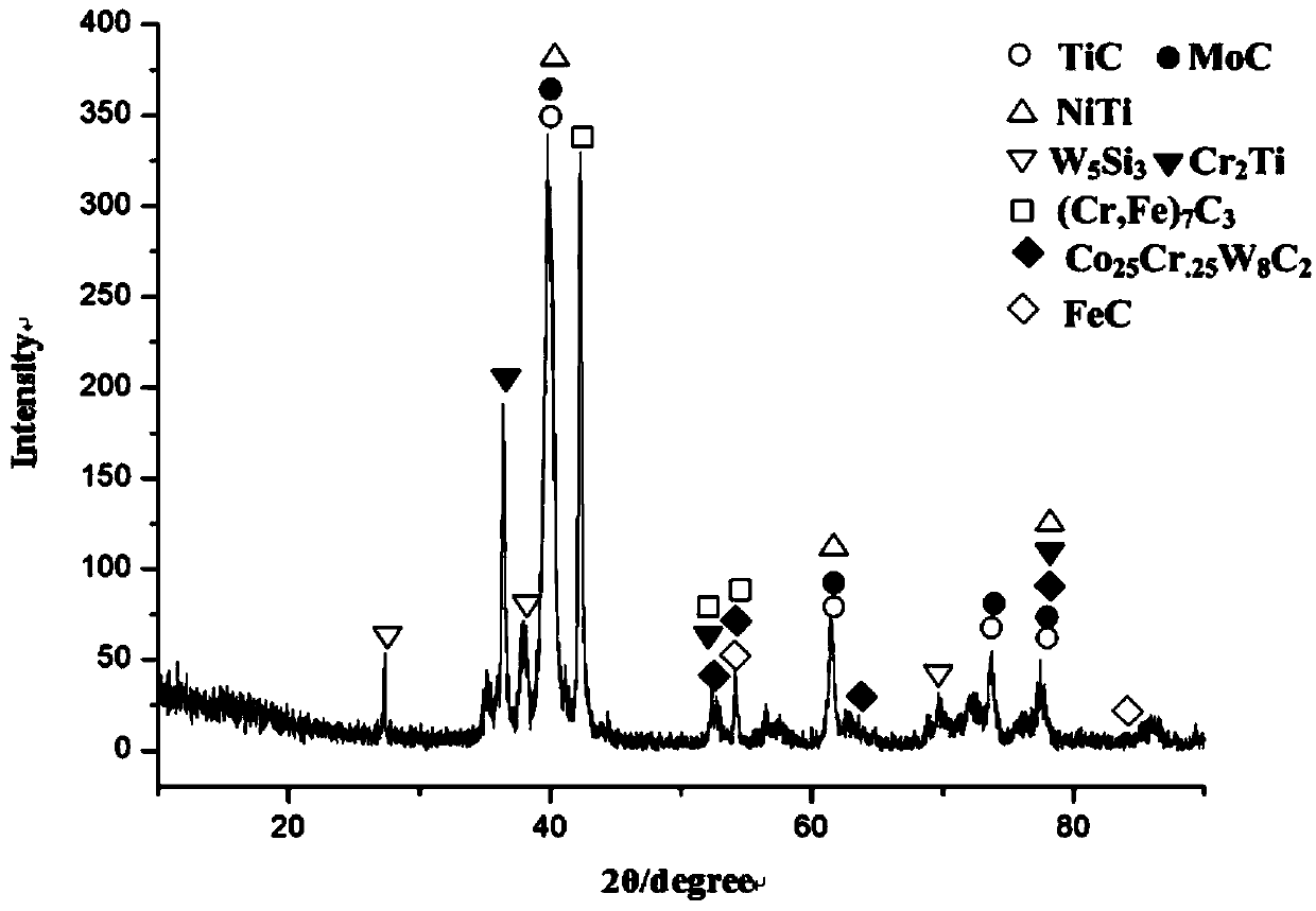 TiC-reinforced cobalt-based metal ceramic composite coating on titanium alloy surface and preparation process thereof