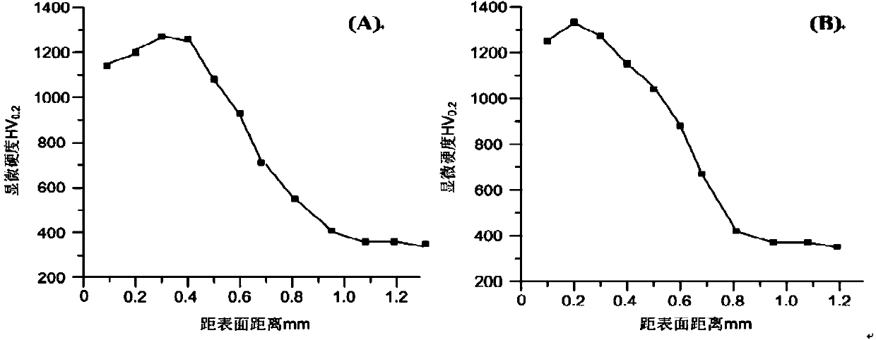 TiC-reinforced cobalt-based metal ceramic composite coating on titanium alloy surface and preparation process thereof