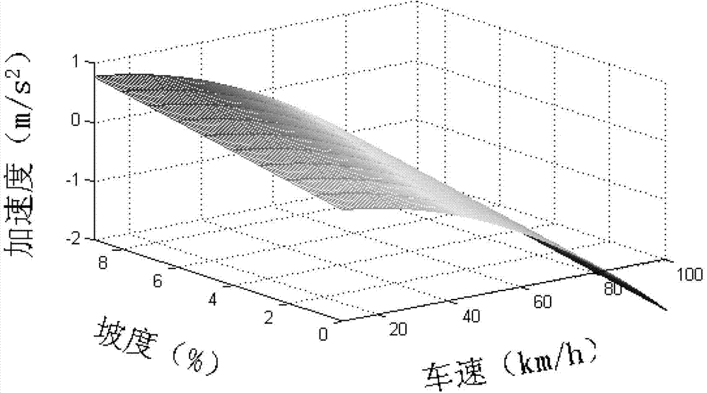 Downhill auxiliary brake exit method for hybrid vehicles based on subjective intention and safety