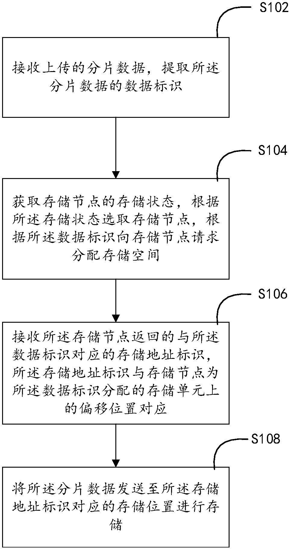 Data storage method, device and system