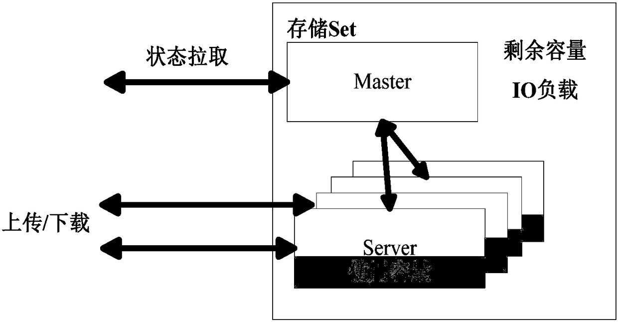 Data storage method, device and system