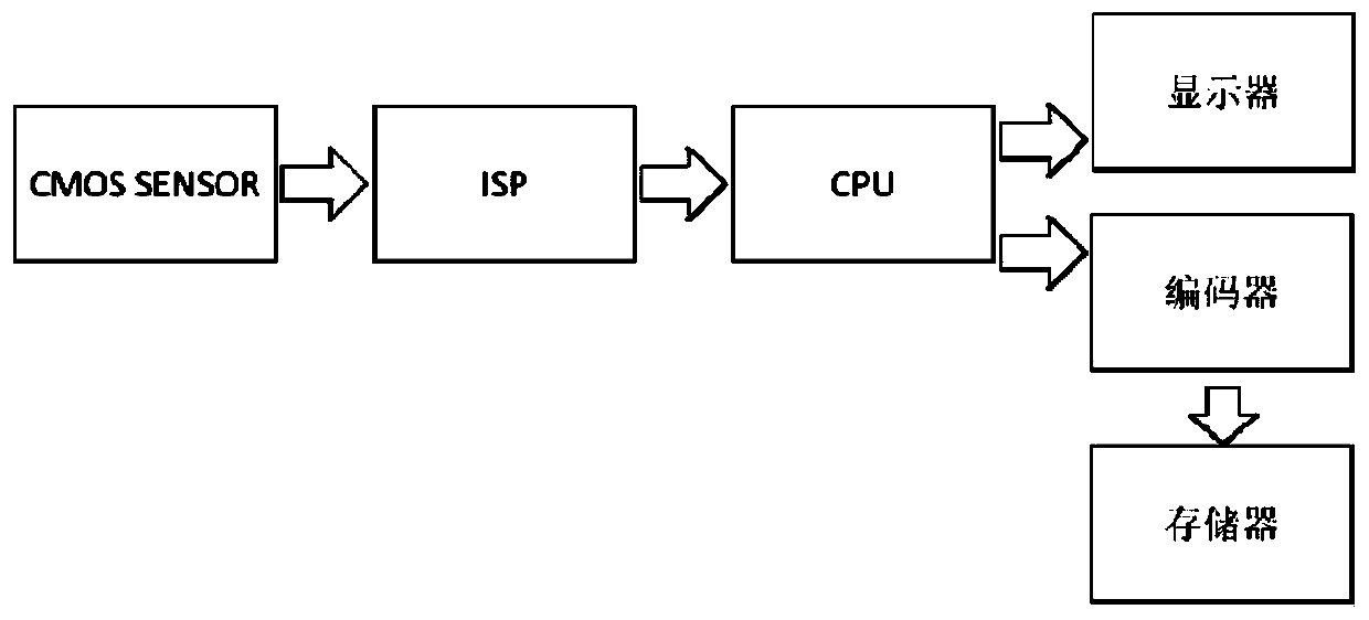 Image distortion correction method and device