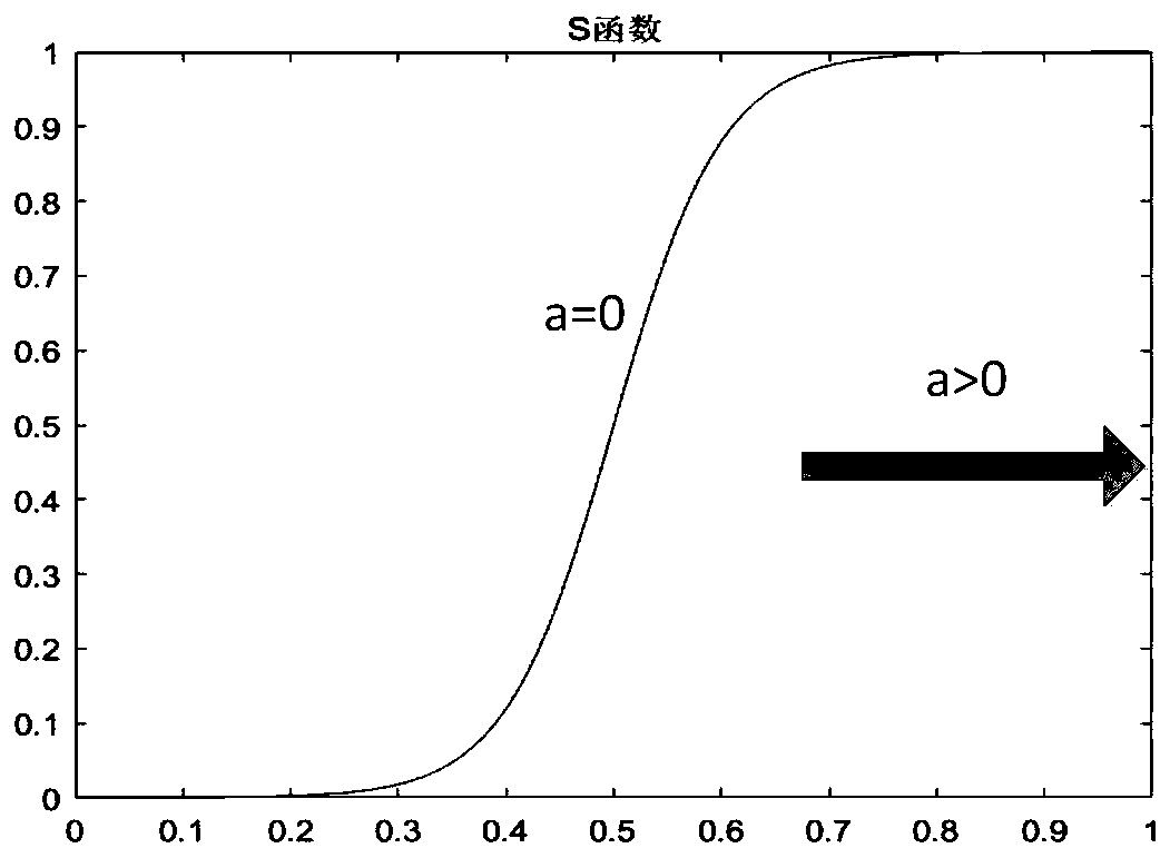 Image distortion correction method and device