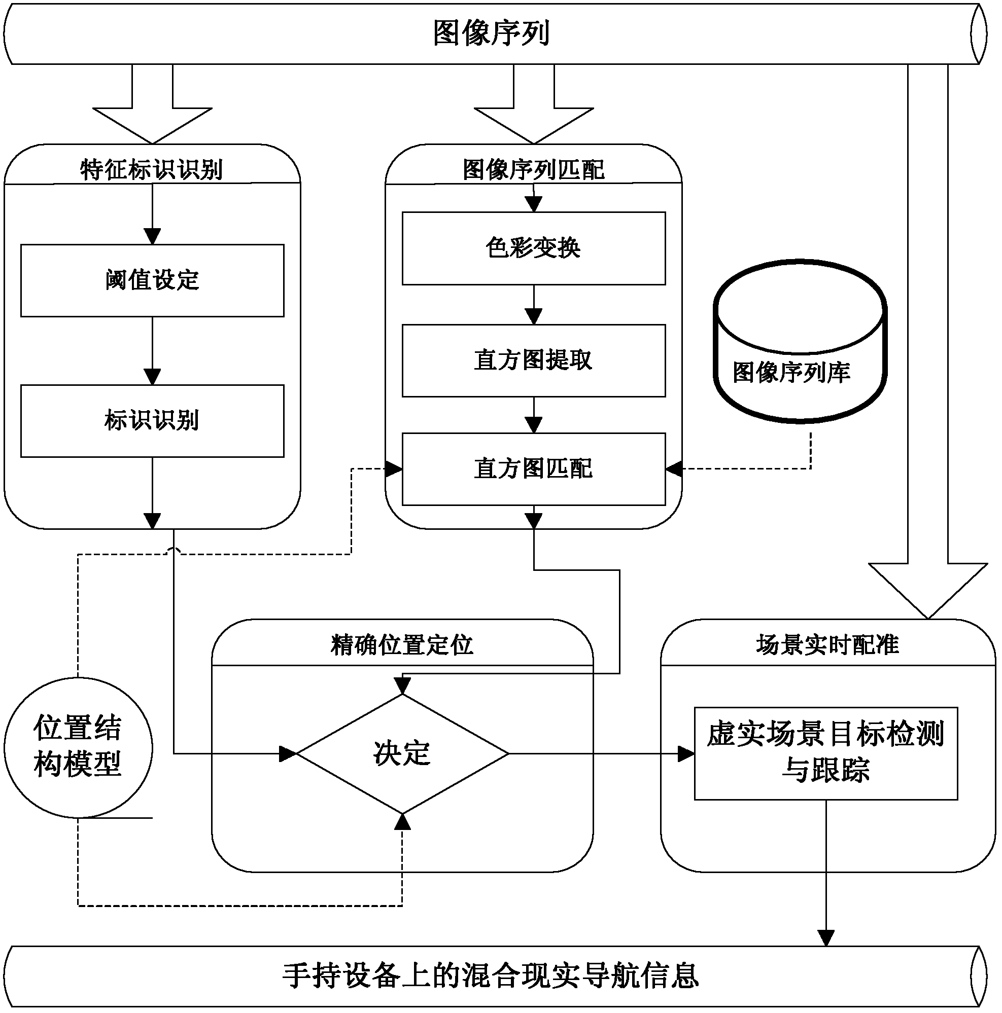 Indoor path navigation method based on mixed reality