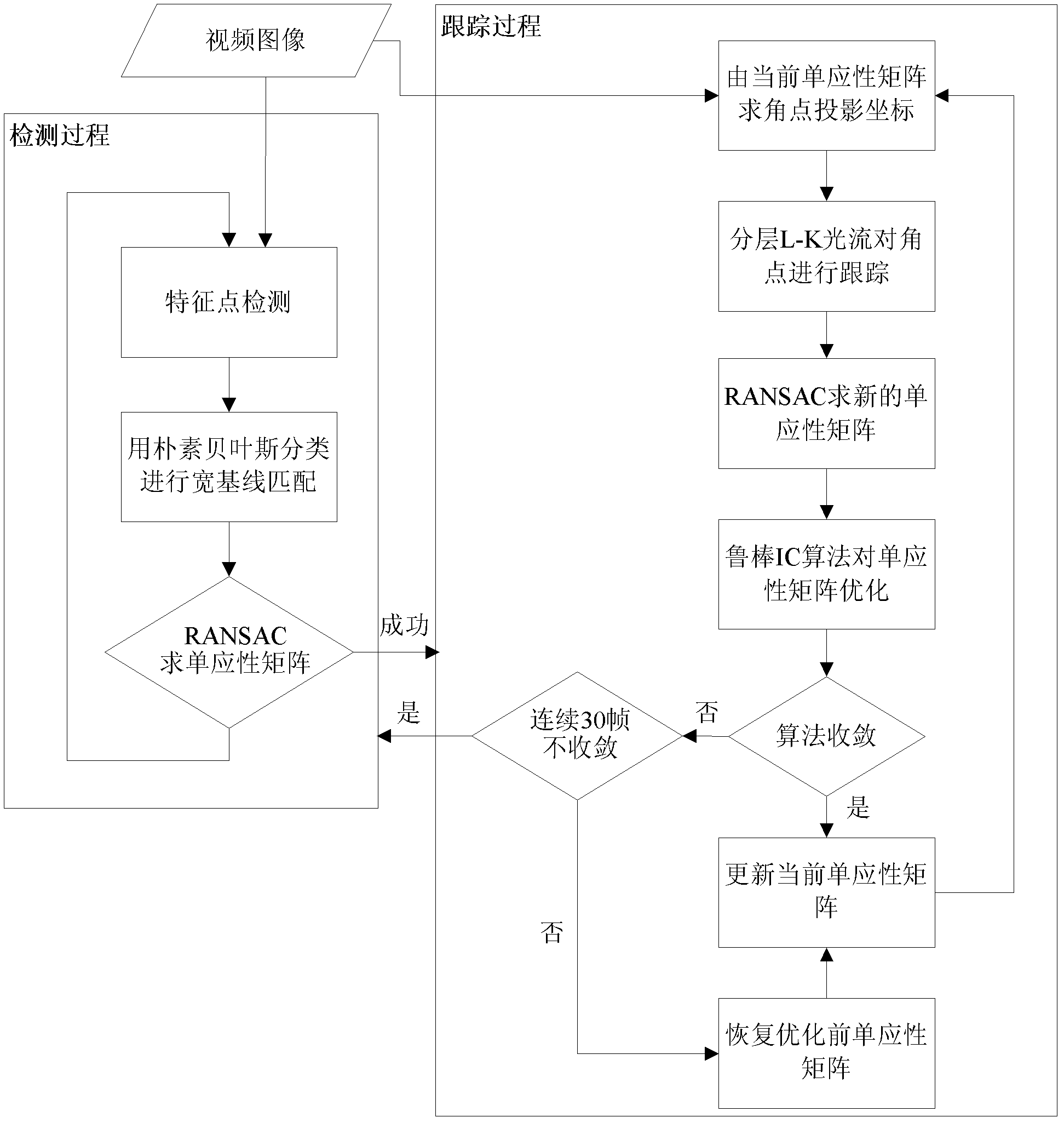 Indoor path navigation method based on mixed reality